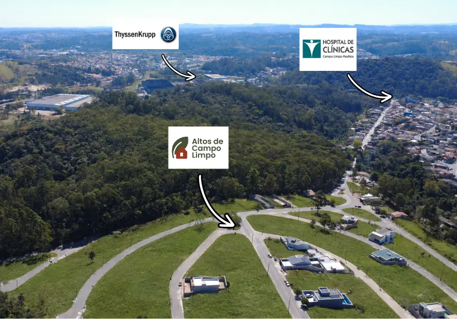 Localização do Altos de Campo Limpo e pontos de referência em Campo Limpo Paulista